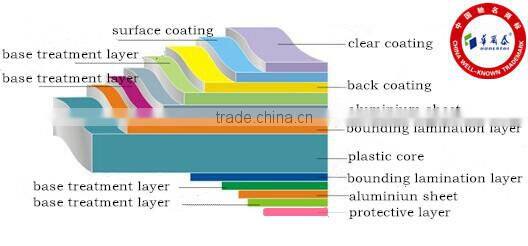 low cost brushed sheets aluminum composite panel material decorative interial ACP