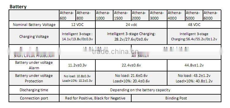 4000watt Pure sine wave power inverter