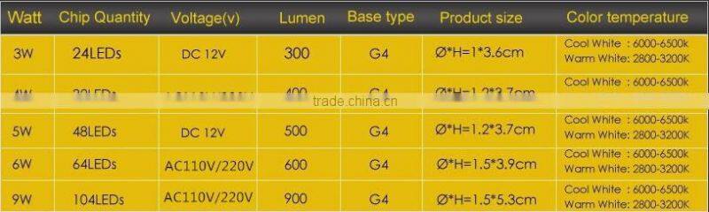 G4 LED Bulb 5W 48 x 3014SMD Led Car Motorhome Caravan Boat