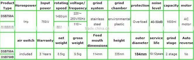 china sink disposal manufacturers