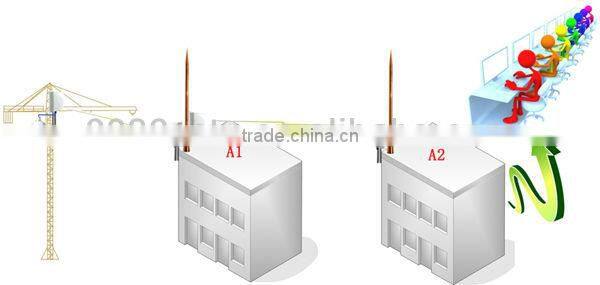 Outdoor ir digital ccd camer ip