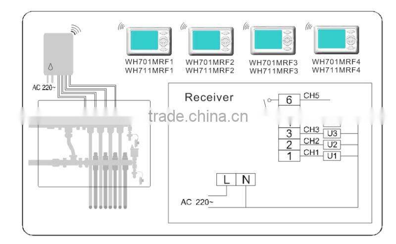 Underfloor heating thermostat