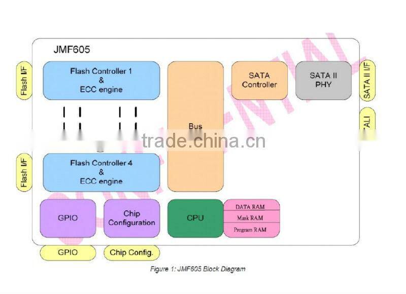 mini PCIe for DELL Mini 9