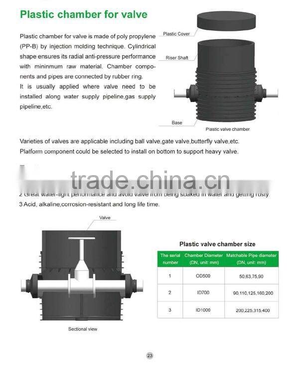 Plastic Inspection Chamber and Manhole for Underground Sewer System