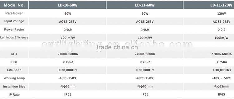 High power meanwell bridgelux led chip 180W led street light 100-120lm/w