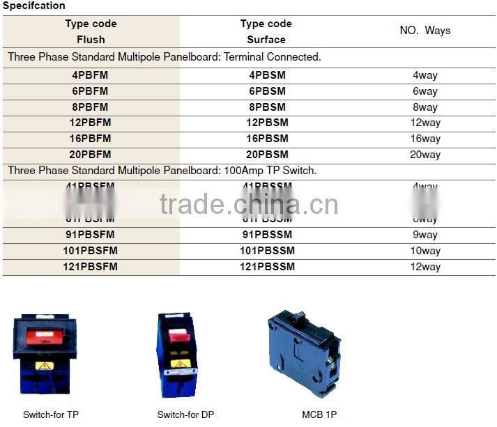 NEN SPN DISTRIBUTION BOARD