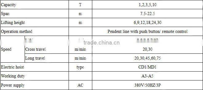 Single Beam Overhead Crane 10ton