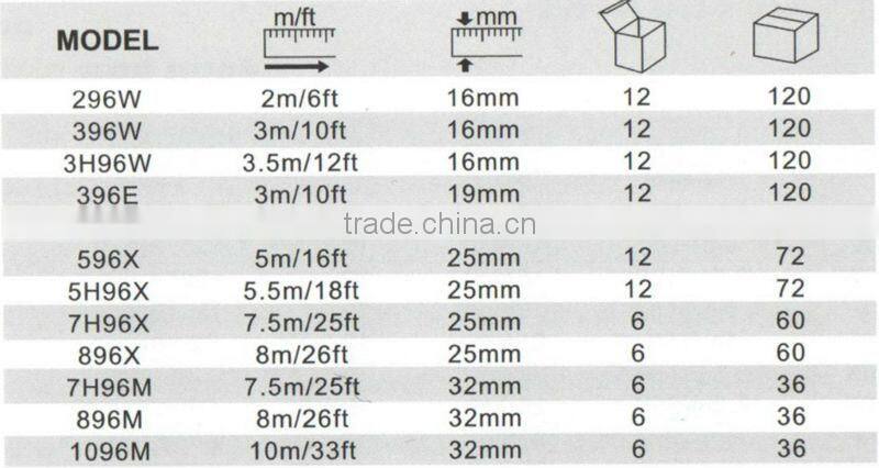 Rubber covered Power Tape/ Tape Measure