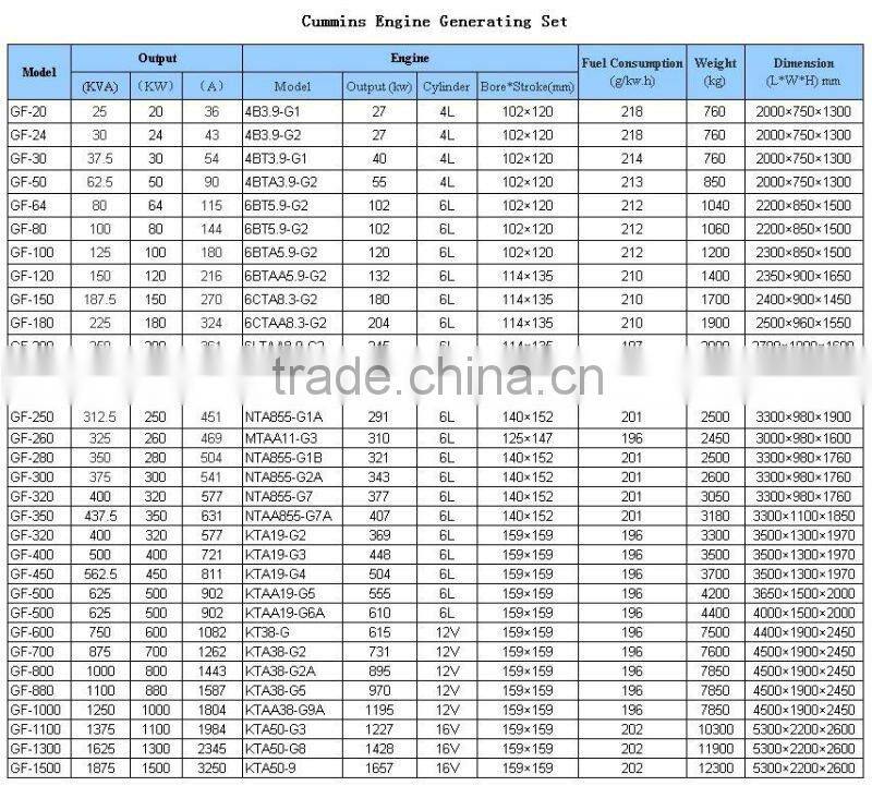 China Supplier Silent diesel generator