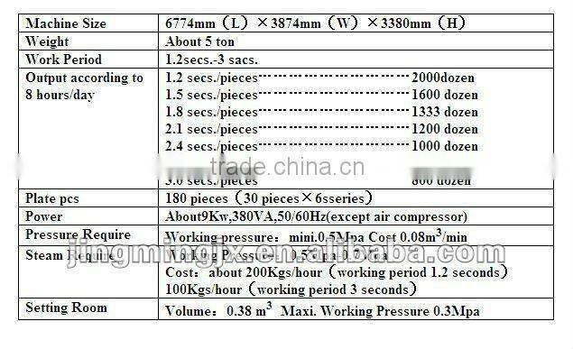 Cotton Socks Heat Setting Machine