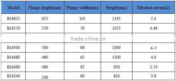 Farrleey Dust Cell Pleated Filter Cartridge,Cartridge Cell Filter