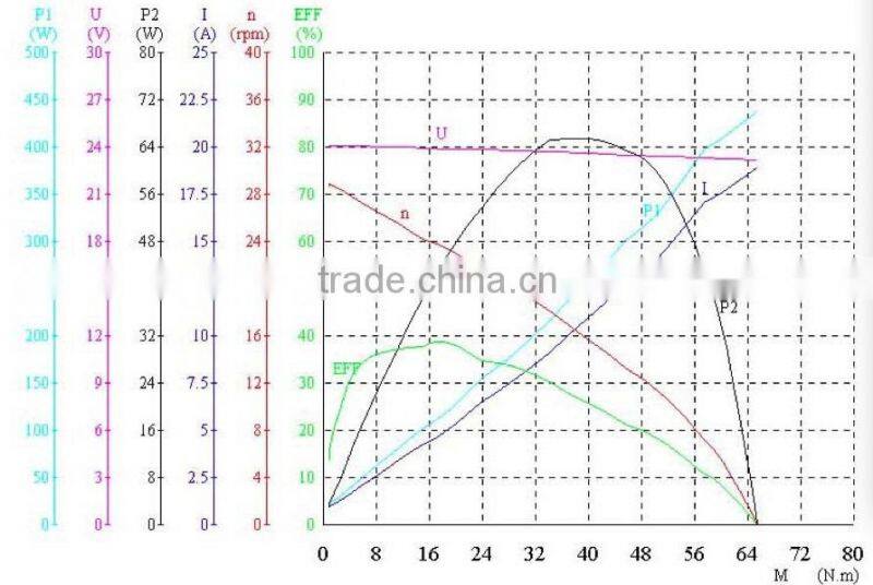 Bottom Price Auto Parts Best Quality wiper motor 24v