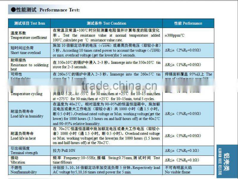 2015 Hot Sales 100 ohm Aluminum Wirewound Resistor