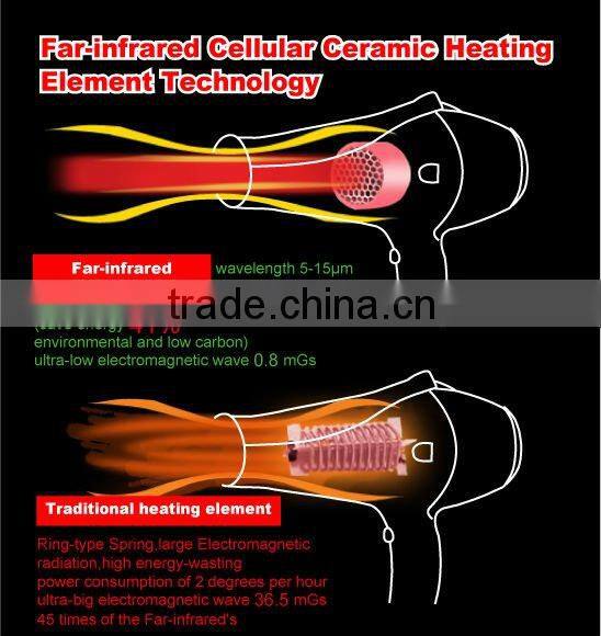 JB-11700S Ceramic travel hair dryers with CE,ETL,GS,ROHS