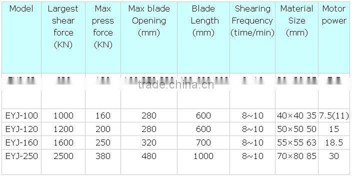 2014 Hot sale EYJ-120 scrap metal recycling machine used shearing machine Aluminum Cutting Machine with CE