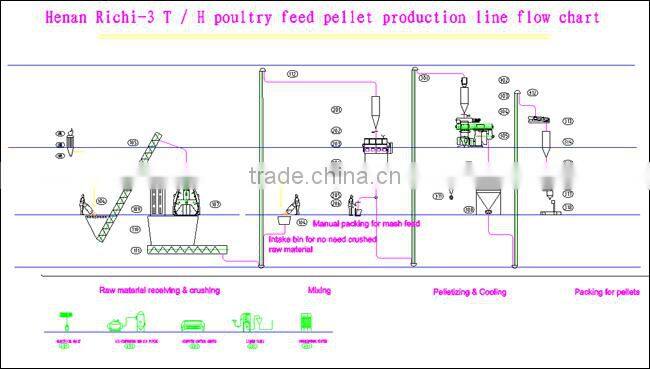 CE Approved Cassava Granules Granulator / Pellet Granulator