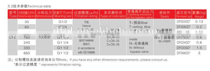 Online Wholesale Shop LFZ Medium Pressure Line Filter For Industrial Equipments