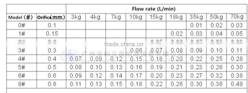 KLY40A 4 LPM fog mist system for garden