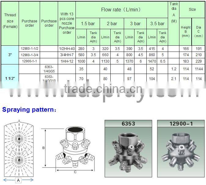 Fixed stable female or male tank bottle clean wash nozzle with 13pcs spray heads