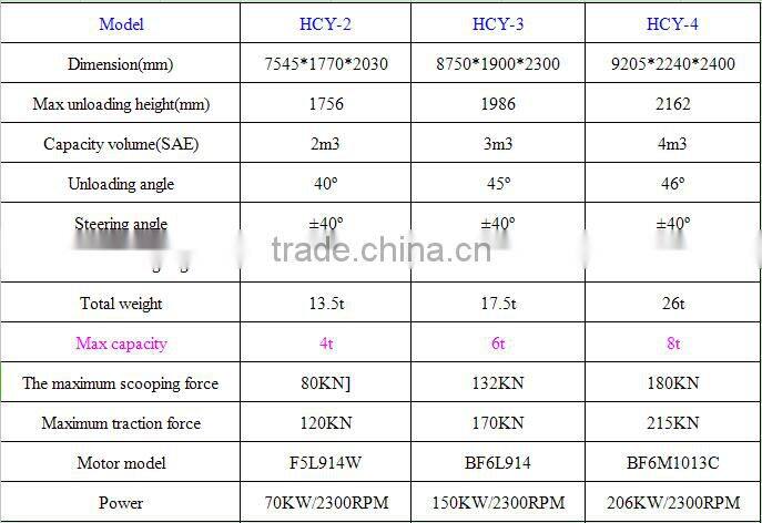 China Coal Underground Electric Scooptram