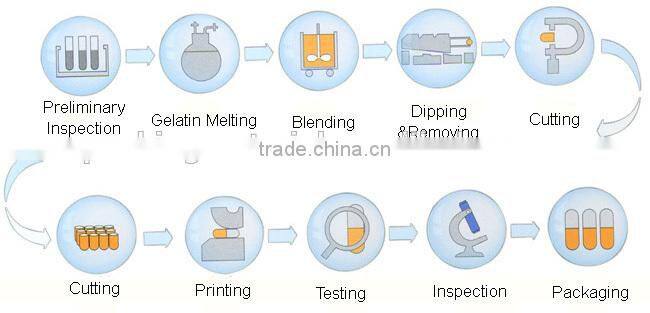 Size0 empty color capsules shells (size000,00,0,1,2,3,4,5)