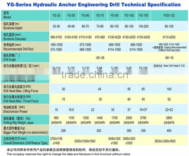 YG Series Hydraulic Engineering Anchor Drilling Rig