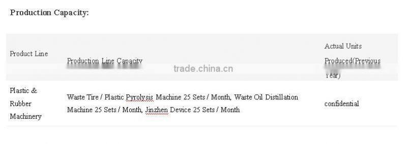 Used Plastic Used to Oil with Automatic Slagging System