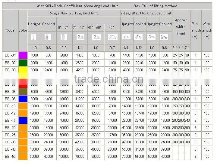 circular polyester web sling price