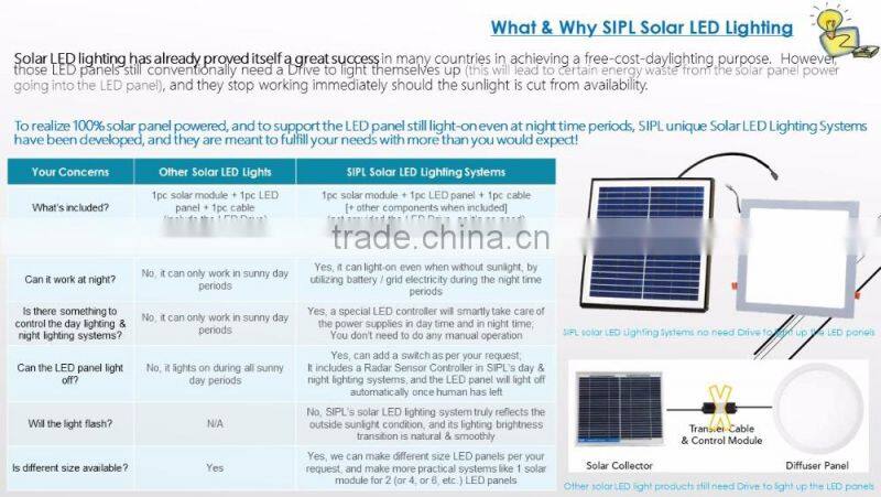 SUNNY 2017 Solar Skylight Solar LED Panel Lighting System