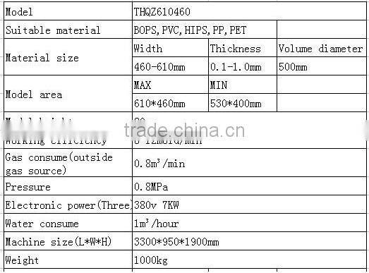 Thermoforming machine for making food clamshell