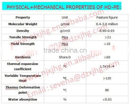UHMWPE suction box covers/tops/ plate for Paper & Pulp industry