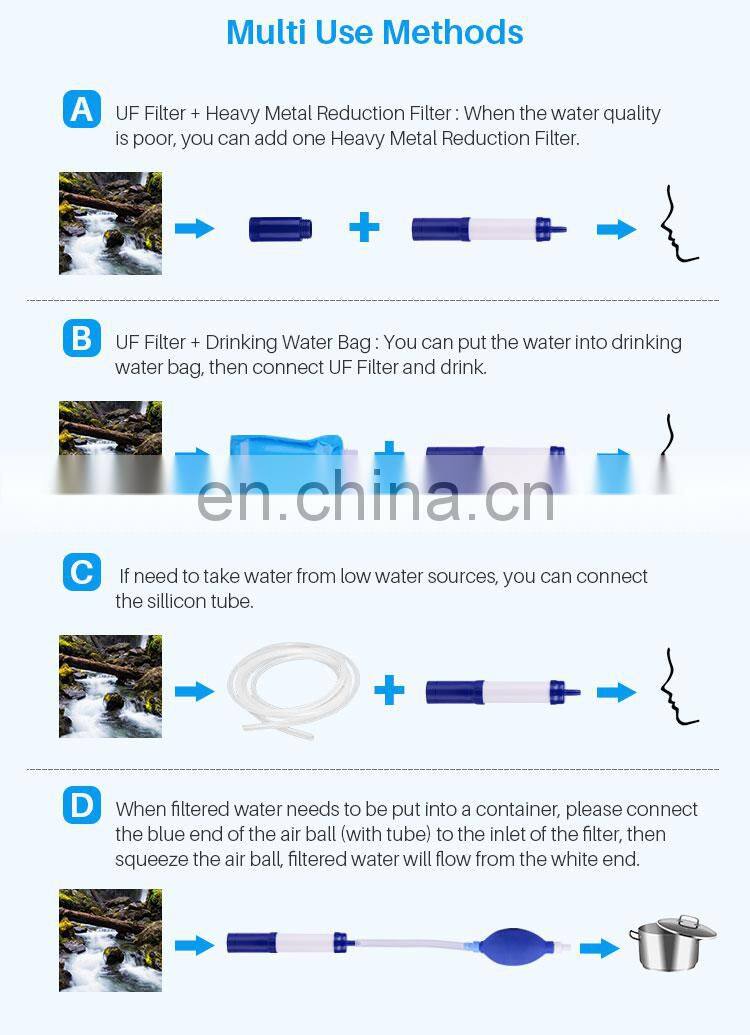 Personal Water Filter 1000L Mini UF Camping Water Straw 0.01 Micron Outdoor Survival Kit Emergency water straw filter