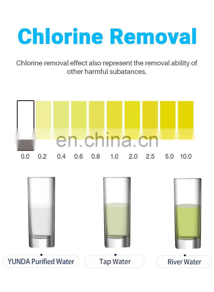 nsf WSW-1 WSW-2 SGF-W01 SGF-W80 Refrigerator Water Filter