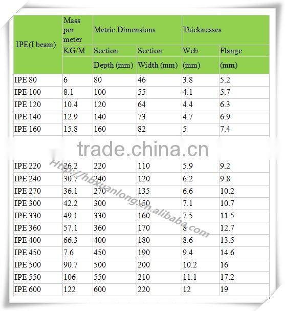 China supplier WholesaleI Light I beam price