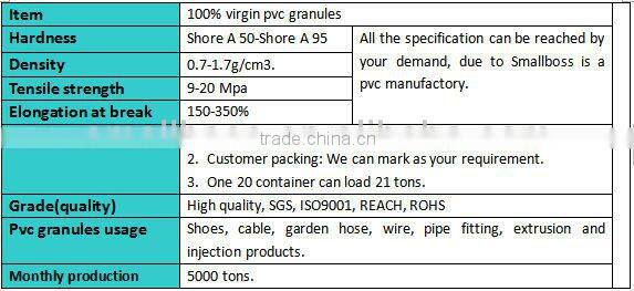 2014 manufactory of Transparent pvc compound for sandal in Africa market