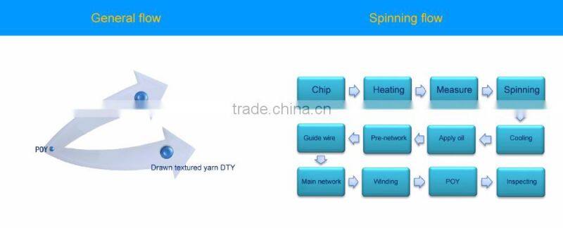 core spun 100 nylon bright spandex yarn