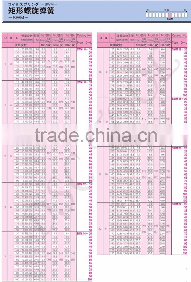 JIN Standard SWM Conpression Die mold Spring