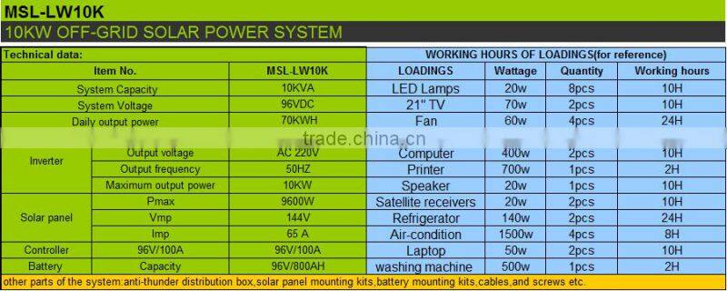 10kw off-grid solar power system