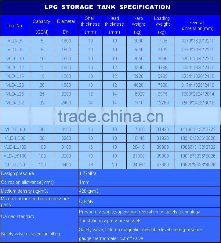 Famous brand 80m3 gas cylinder trailer gas trailer