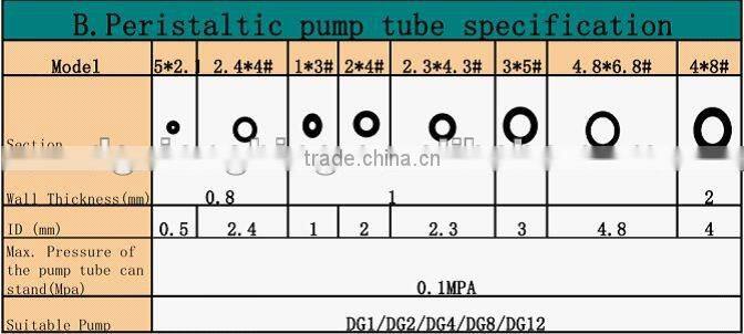 FDA grade transparent Peristaltic Pump Tubing / silicone pump tubing