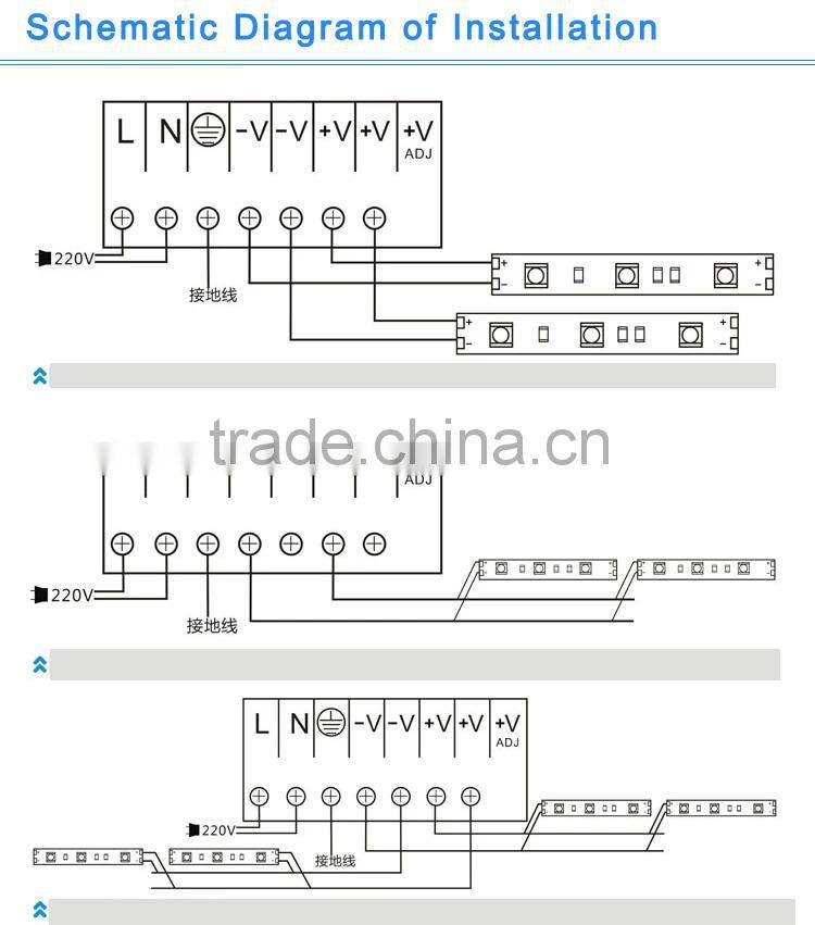 Side emitting LED Strip with 335 - 120LED per meter