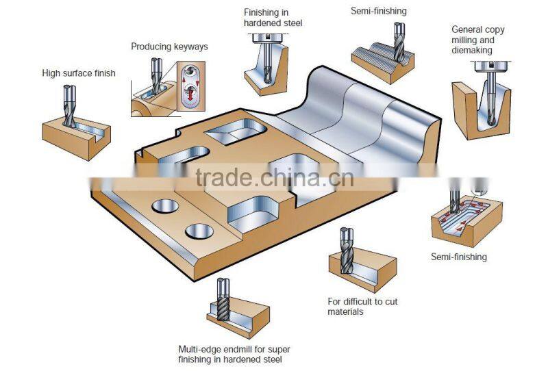 Gold Coating High-Performance Processing Tungsten Solid Carbide Ball End Milling Cutter