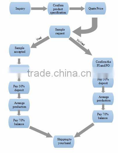 4 feet led Tri-proof waterproof Emergency Light with 40w emergency device for 3 Years Warranty