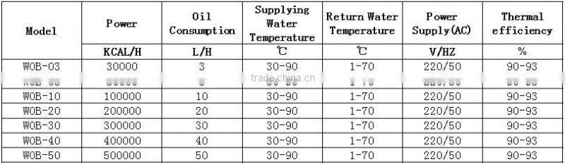 Section Boiler Alibaba china CE approved Sectional Cast Iron Boiler/diesel boiler/coal fired steam boiler