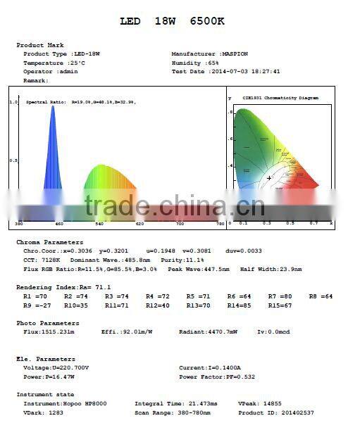 18W T8 LED tube 1200mm