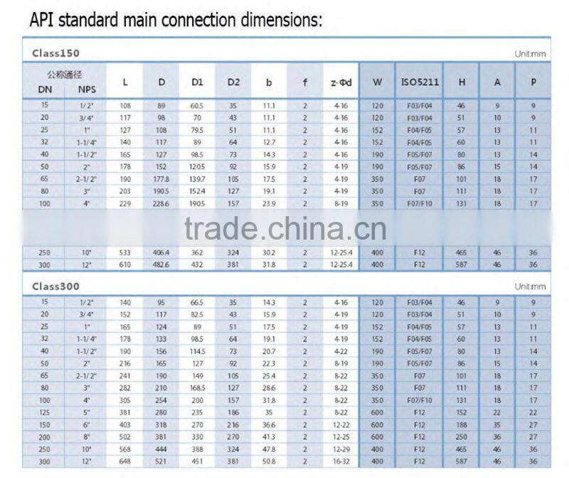 BV-MD-013 automaic casting steel high platform floating ball valve