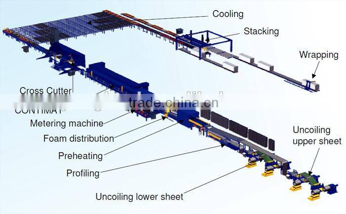 heat insulation pu sandwich wall panels