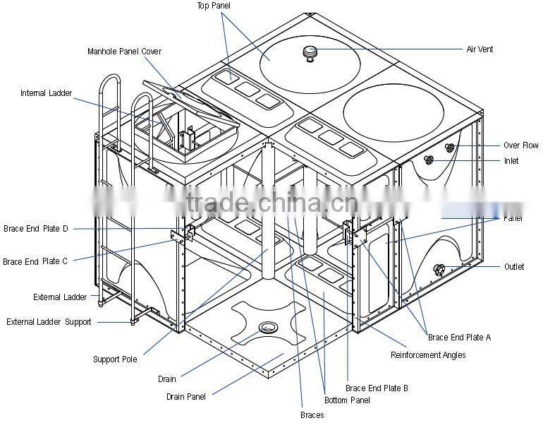Big Volume Square Water Tanks For Potable Water Storage