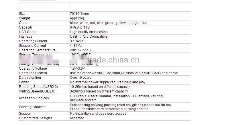 wholessale cassette tape usb flash drive/flash drive usb cassette/cassette tape usb