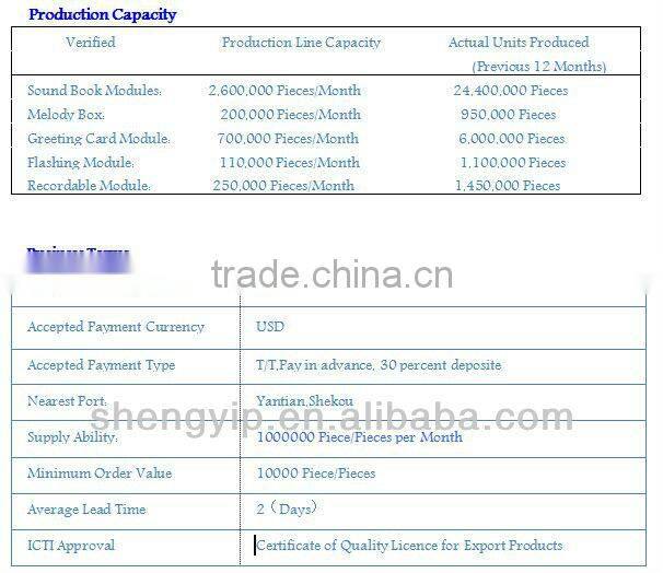 key pendant/sound keychain for promotioanl gifts